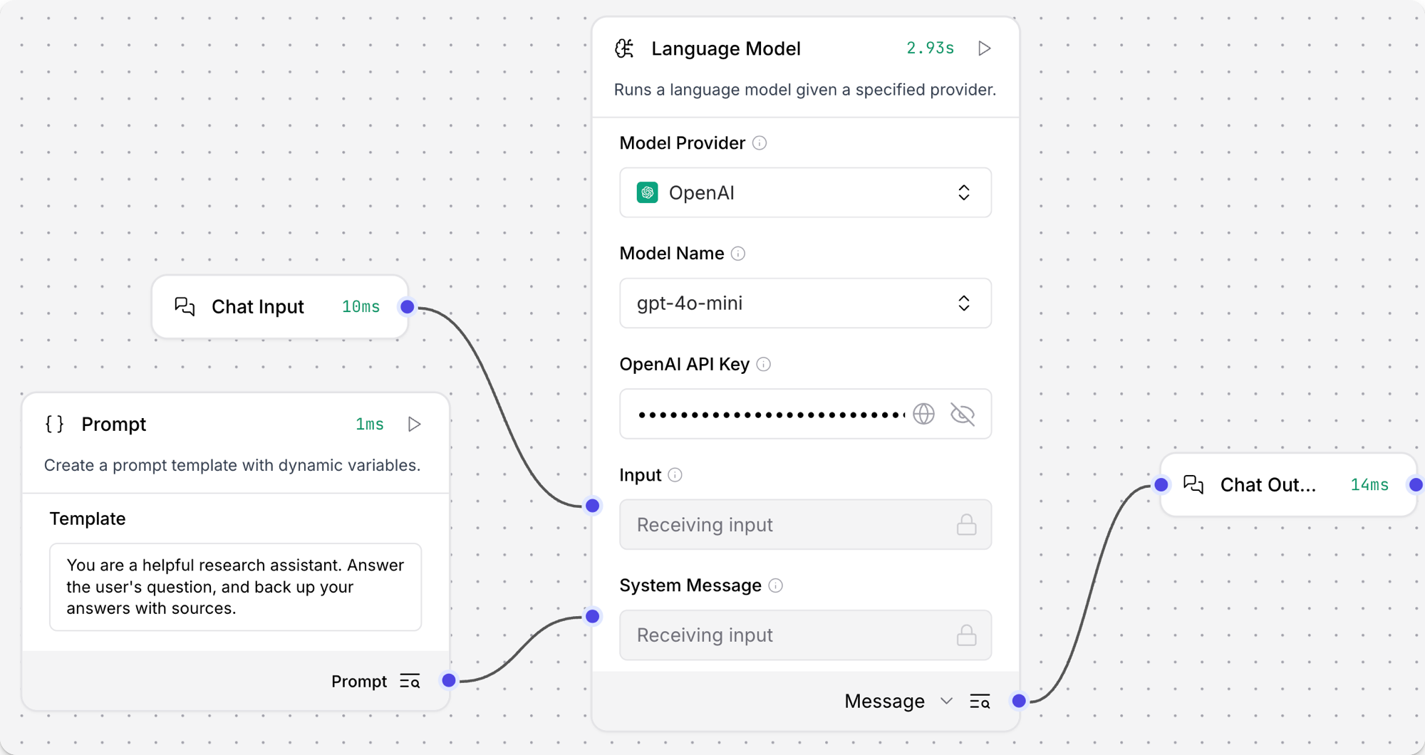 具有 Language Model、Prompt Template、Chat Input 和 Chat Output 组件的基本提示 flow